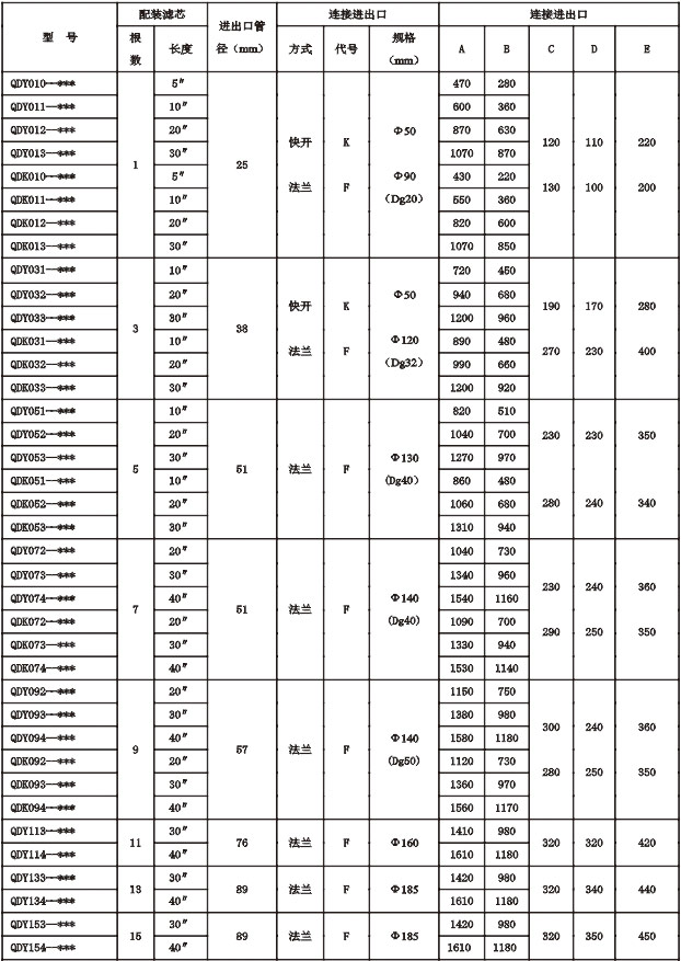 QDY-QDK-系列不銹鋼過濾器 QDY-QDK-系列不銹鋼過濾器